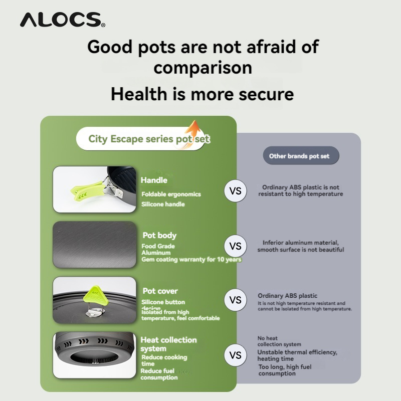 ALOCS Camping Cookware Set, Ou - Camping Cooking Essentials 评论和价格